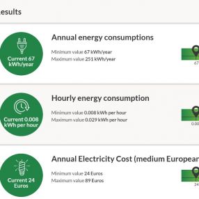 Energy consumption calculator assists you make a fully-informed choice of home appliance