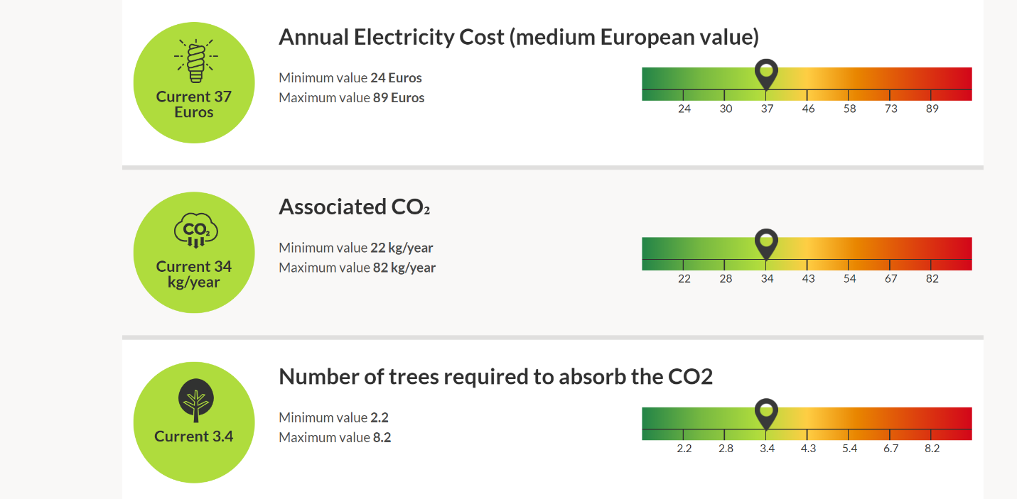 Energy on sale consumption calculator